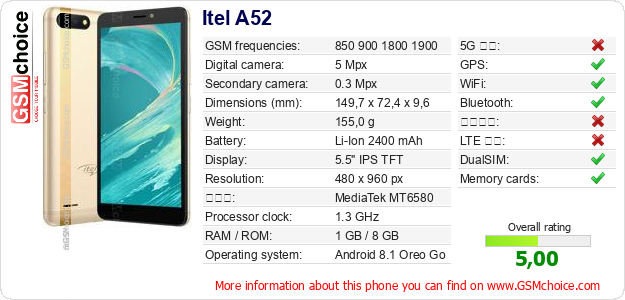 Itel A52 手機技術數據