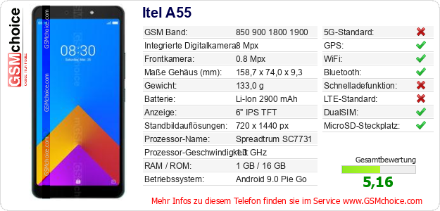 Itel A55 technische Daten Itel A55 technische Daten