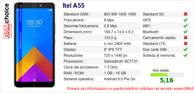 Itel A55 Dati tecnici di telefono cellulare 