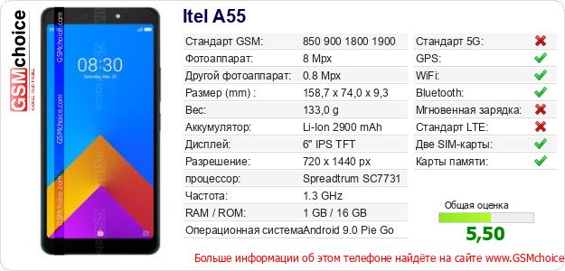 Itel A55 Технические данные телефона Itel A55 Технические данные телефона