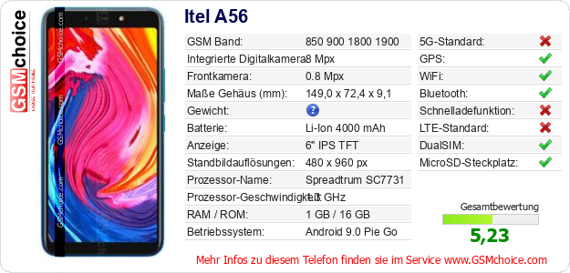 Itel A56 technische Daten Itel A56 technische Daten