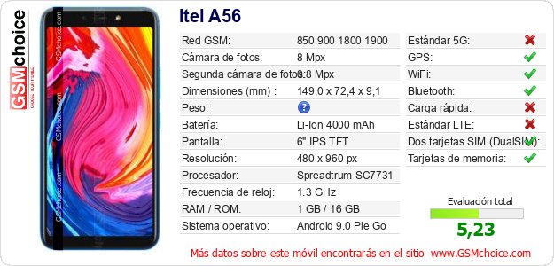 Itel A56 Datos técnicos del móvil 