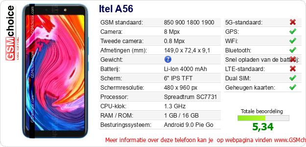 Itel A56 Technische gegevens Itel A56 Technische gegevens
