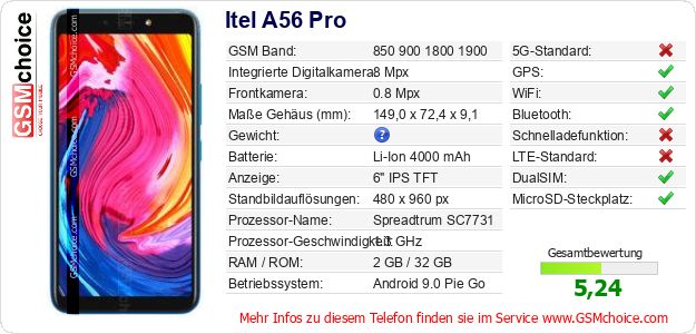Itel A56 Pro technische Daten Itel A56 Pro technische Daten