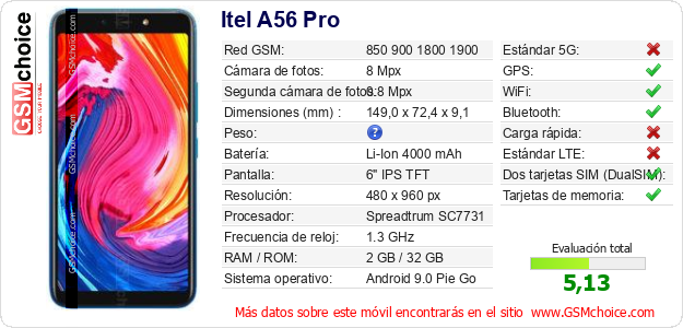 Itel A56 Pro Datos técnicos del móvil 