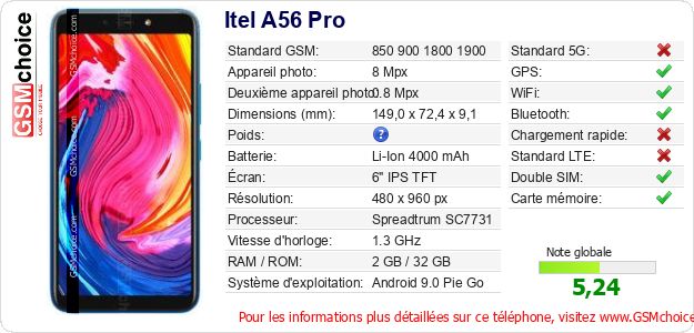 Itel A56 Pro Fiche technique Itel A56 Pro Fiche technique
