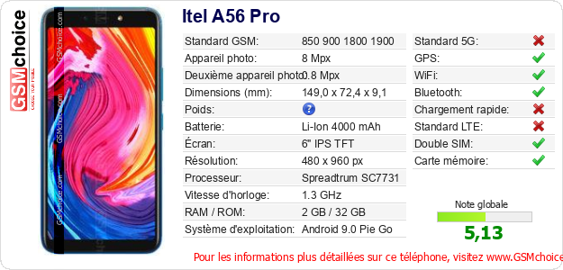 Itel A56 Pro Fiche technique
