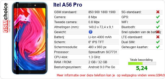 Itel A56 Pro Technische gegevens Itel A56 Pro Technische gegevens