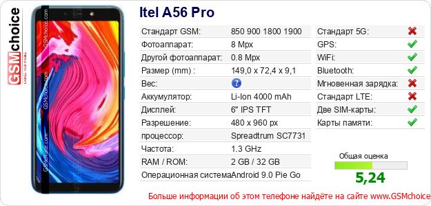 Itel A56 Pro Технические данные телефона Itel A56 Pro Технические данные телефона