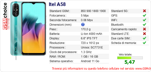 Itel A58 Dati tecnici di telefono cellulare 