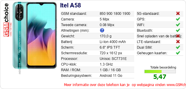 Itel A58 Technische gegevens 