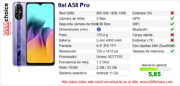 Itel A58 Pro Datos técnicos del móvil 
