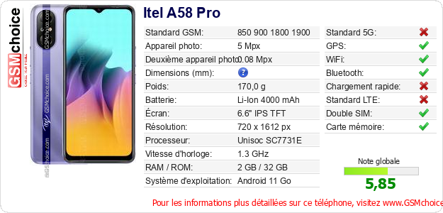 Itel A58 Pro Fiche technique Itel A58 Pro Fiche technique
