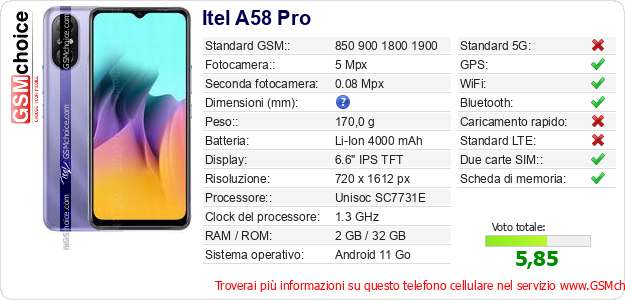 Itel A58 Pro Dati tecnici di telefono cellulare Itel A58 Pro Dati tecnici di telefono cellulare