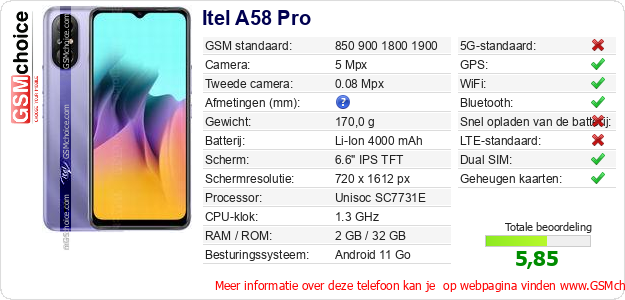 Itel A58 Pro Technische gegevens 