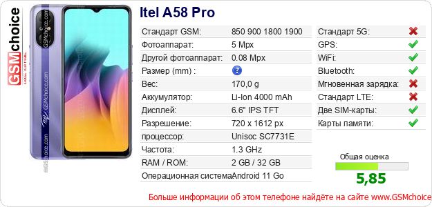 Itel A58 Pro Технические данные телефона Itel A58 Pro Технические данные телефона
