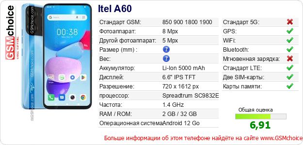Itel A60 Технические данные телефона Itel A60 Технические данные телефона