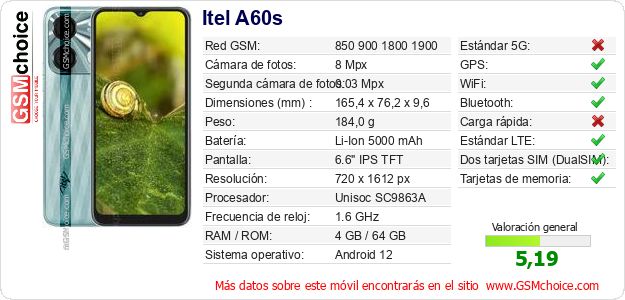 Itel A60s Datos técnicos del móvil 