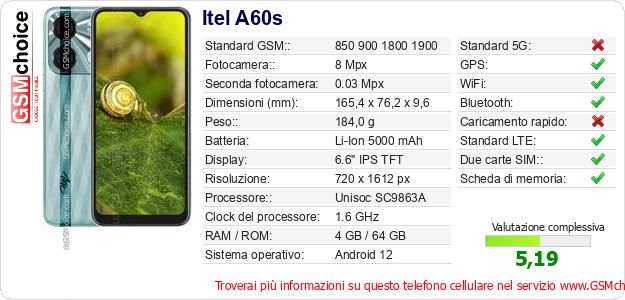 Itel A60s Dati tecnici di telefono cellulare 