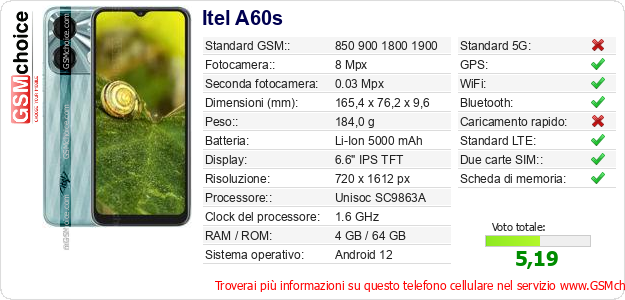 Itel A60s Dati tecnici di telefono cellulare  Itel A60s Dati tecnici di telefono cellulare