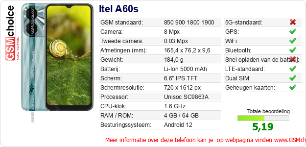 Itel A60s Technische gegevens Itel A60s Technische gegevens