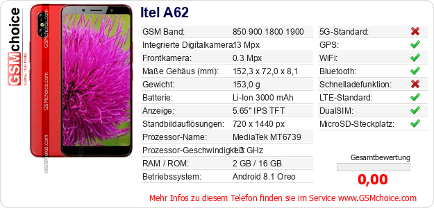Itel A62 technische Daten Itel A62 technische Daten