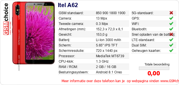 Itel A62 Technische gegevens 