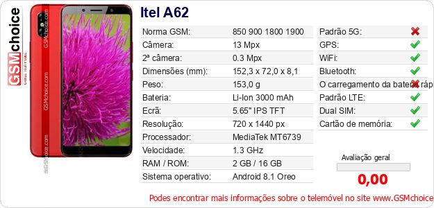 Itel A62 Especificações técnicas do telemóvel 
