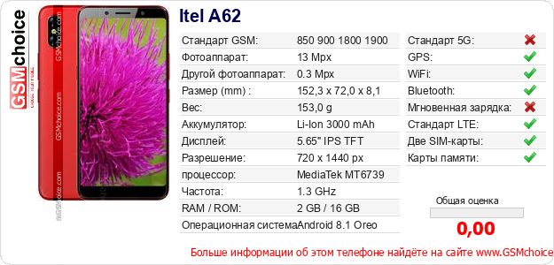 Itel A62 Технические данные телефона Itel A62 Технические данные телефона