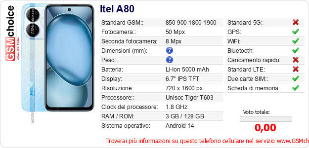 Itel A80 Dati tecnici di telefono cellulare 
