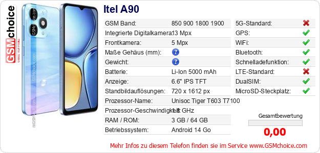 Itel A90 technische Daten Itel A90 technische Daten