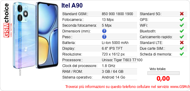 Itel A90 Dati tecnici di telefono cellulare 