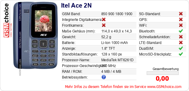 Itel Ace 2N technische Daten Itel Ace 2N technische Daten