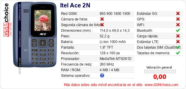 Itel Ace 2N Datos técnicos del móvil Itel Ace 2N Datos técnicos del móvil
