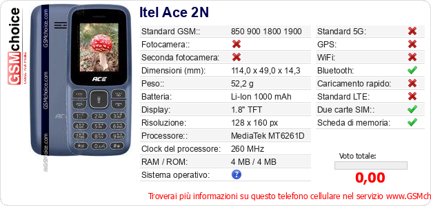 Itel Ace 2N Dati tecnici di telefono cellulare Itel Ace 2N Dati tecnici di telefono cellulare