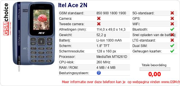 Itel Ace 2N Technische gegevens Itel Ace 2N Technische gegevens