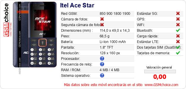 Itel Ace Star Datos técnicos del móvil Itel Ace Star Datos técnicos del móvil