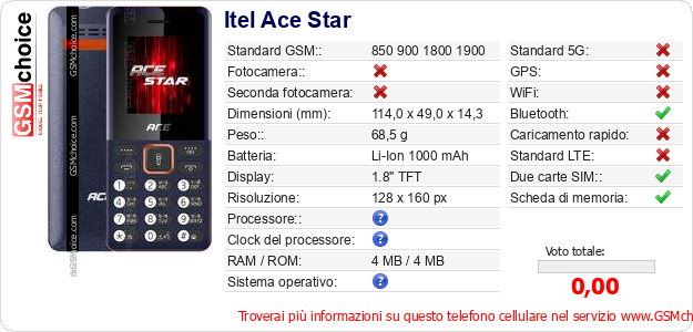 Itel Ace Star Dati tecnici di telefono cellulare Itel Ace Star Dati tecnici di telefono cellulare