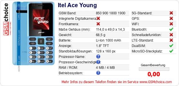 Itel Ace Young technische Daten Itel Ace Young technische Daten