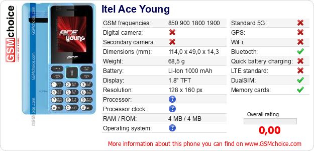Itel Ace Young technical specifications Itel Ace Young technical specifications
