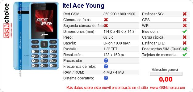 Itel Ace Young Datos técnicos del móvil 