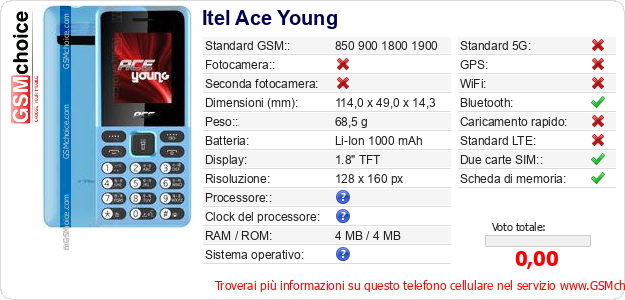 Itel Ace Young Dati tecnici di telefono cellulare 