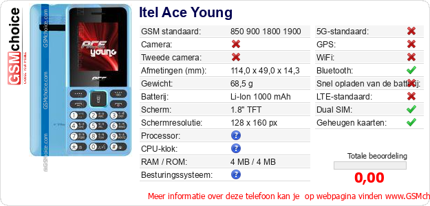 Itel Ace Young Technische gegevens Itel Ace Young Technische gegevens