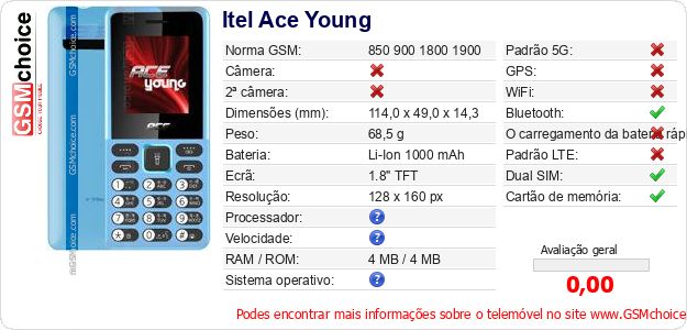 Itel Ace Young Especificações técnicas do telemóvel 