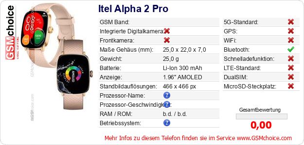 Itel Alpha 2 Pro technische Daten Itel Alpha 2 Pro technische Daten