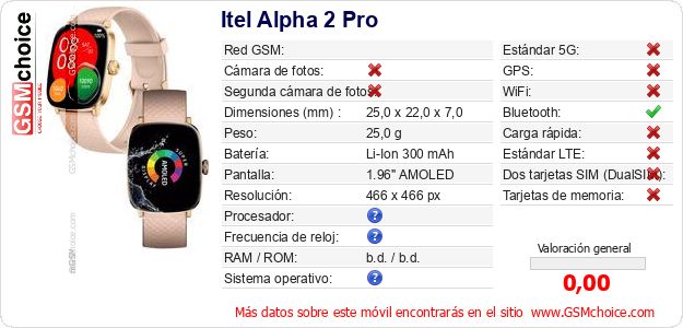 Itel Alpha 2 Pro Datos técnicos del móvil 