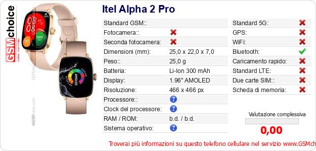 Itel Alpha 2 Pro Dati tecnici di telefono cellulare Itel Alpha 2 Pro Dati tecnici di telefono cellulare