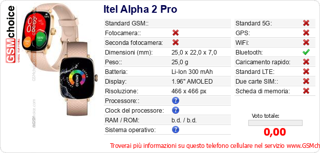 Itel Alpha 2 Pro Dati tecnici di telefono cellulare Itel Alpha 2 Pro Dati tecnici di telefono cellulare