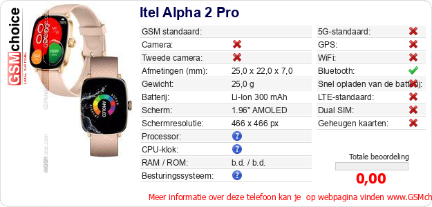 Itel Alpha 2 Pro Technische gegevens 
