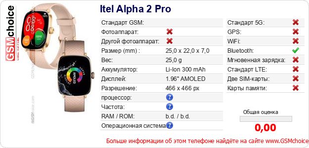 Itel Alpha 2 Pro Технические данные телефона Itel Alpha 2 Pro Технические данные телефона